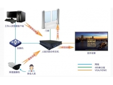 SEMBOL人脸识别人证合一解决方案