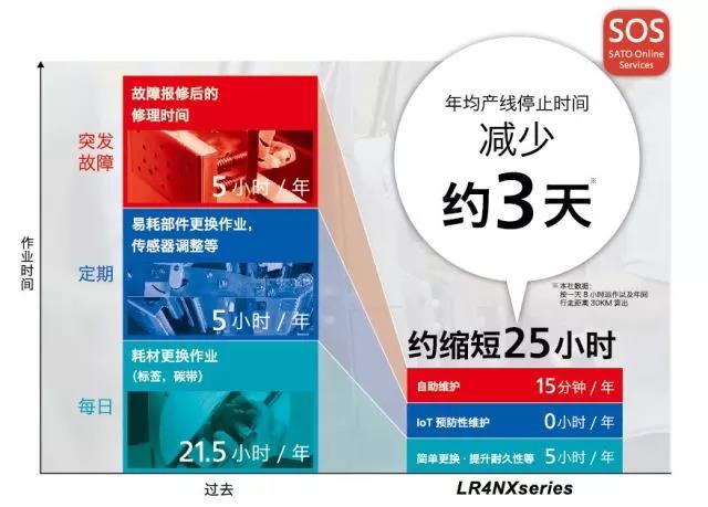 辽宁省机动车检测IC卡系统