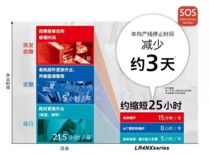 辽宁省机动车检测IC卡系统